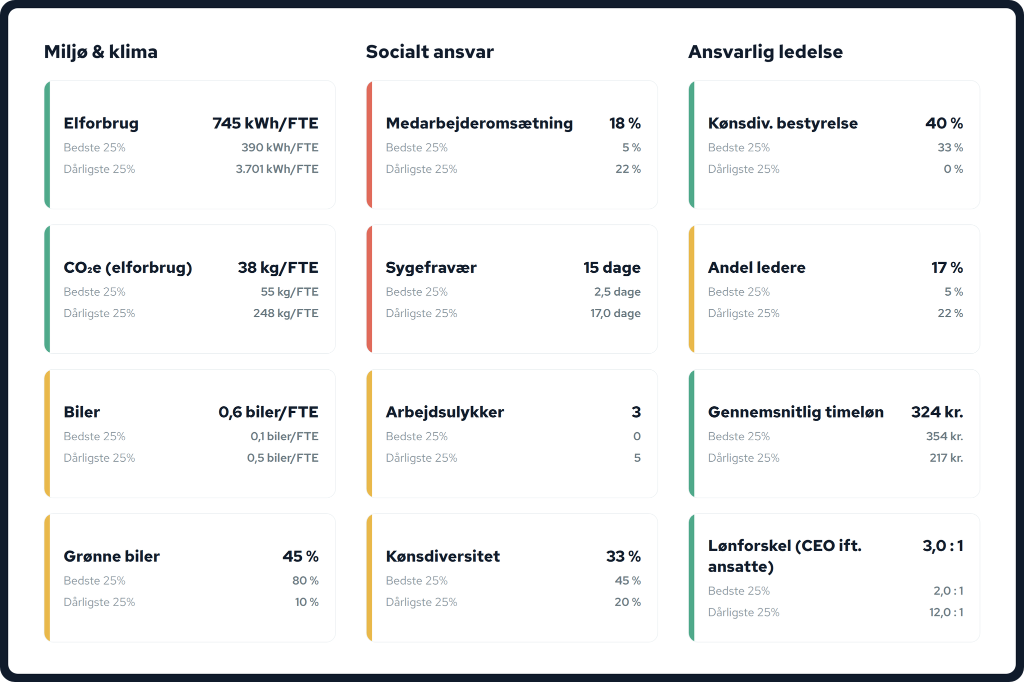 Benchmark på 13 indikatorer og Valified Index i bankplatformen