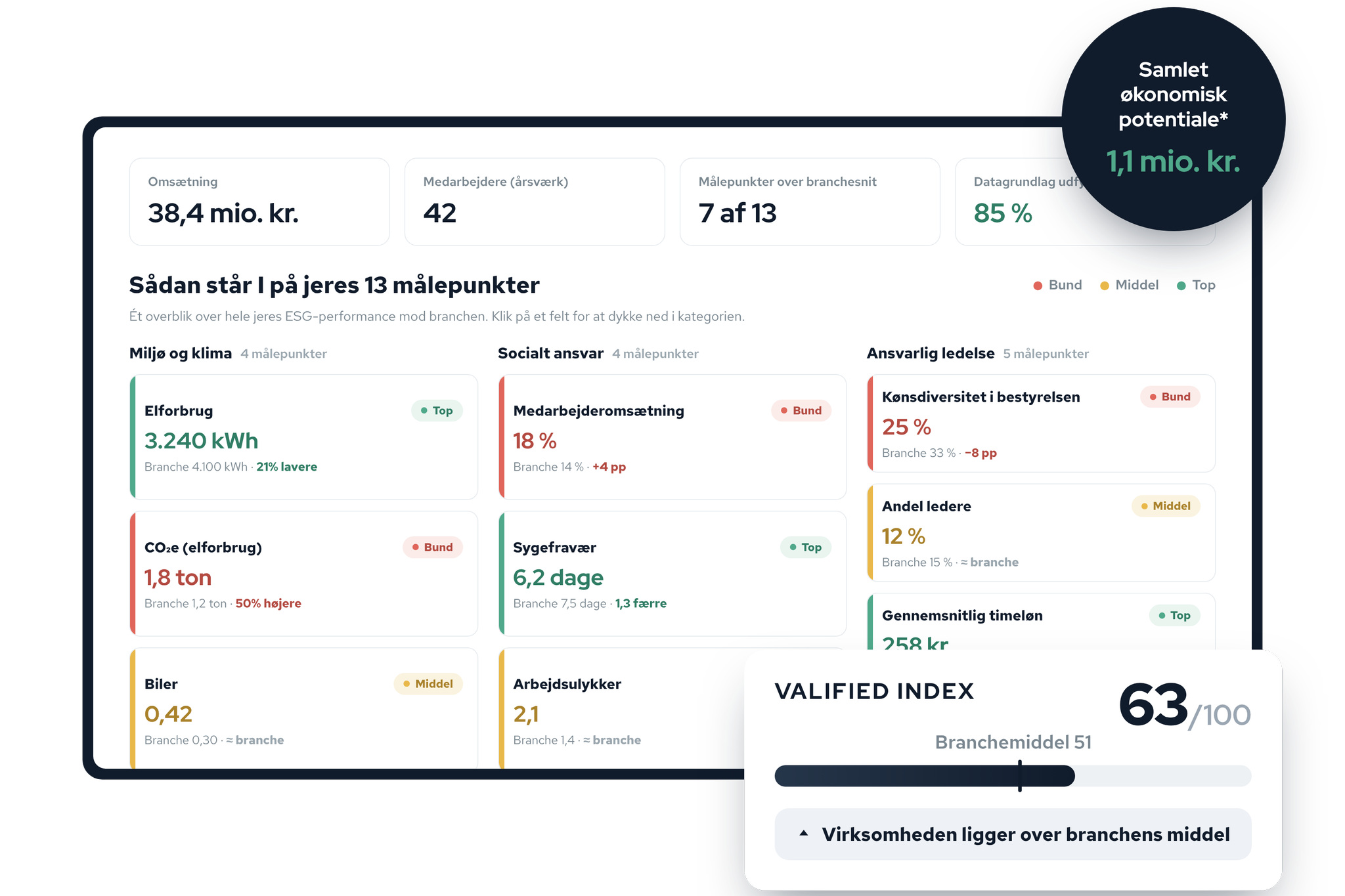 Udvikl relationen — fælles datagrundlag mellem bank og kunde