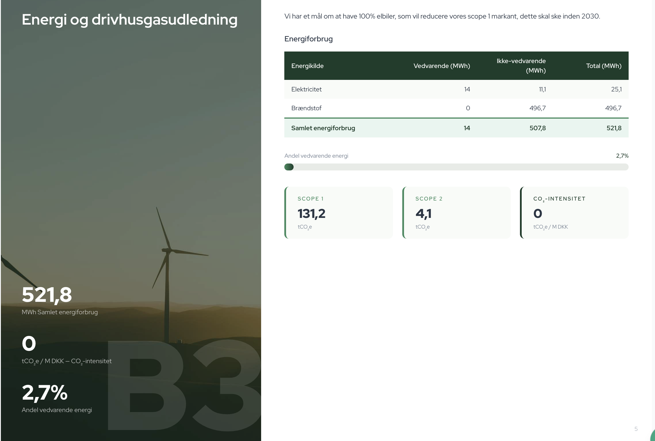 Energi og udledning — fra data til overblik