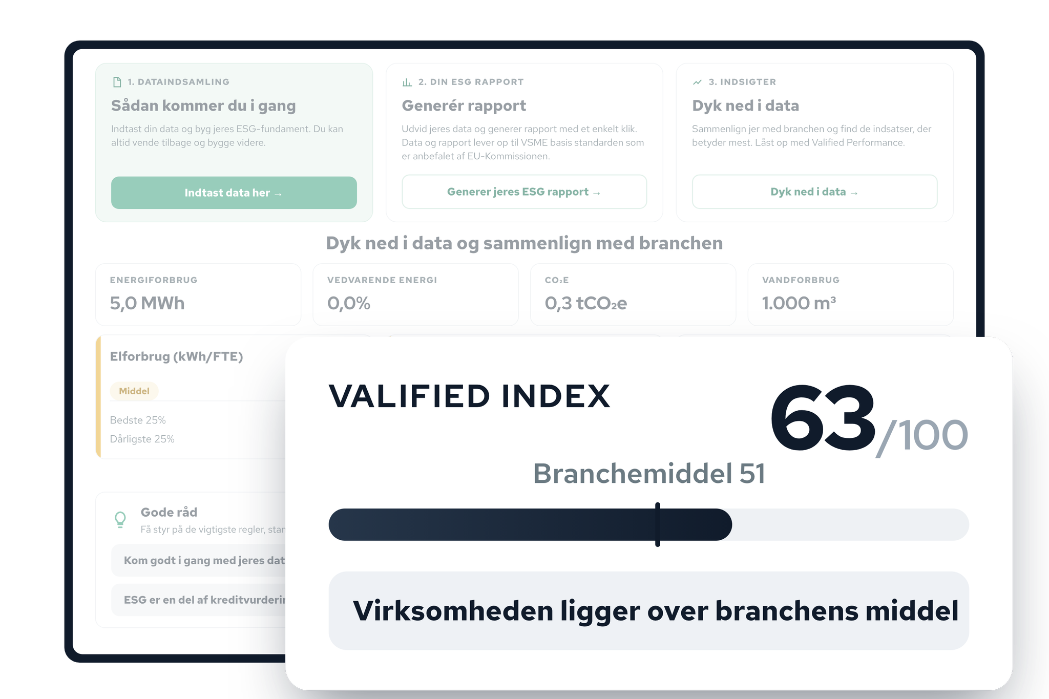 Forstå — Valified Index og indsigt