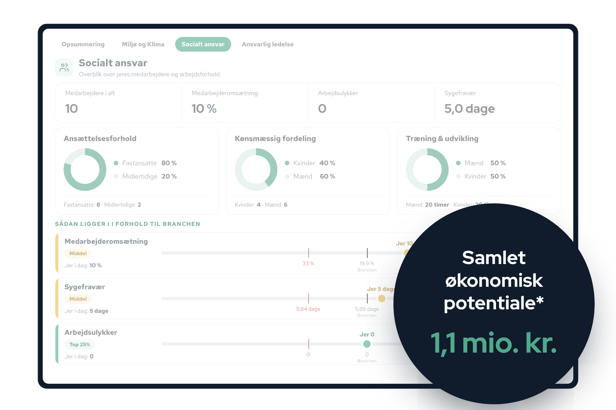 Udvikl — socialt ansvar og økonomisk potentiale