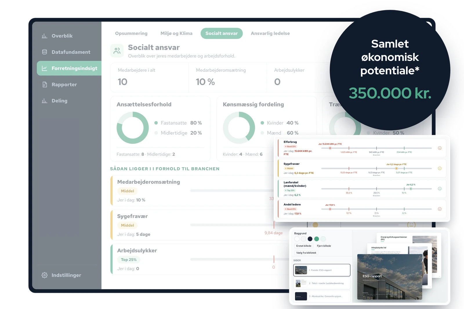 Valified Fremdrift: benchmark mod markedet og økonomisk potentiale i kroner