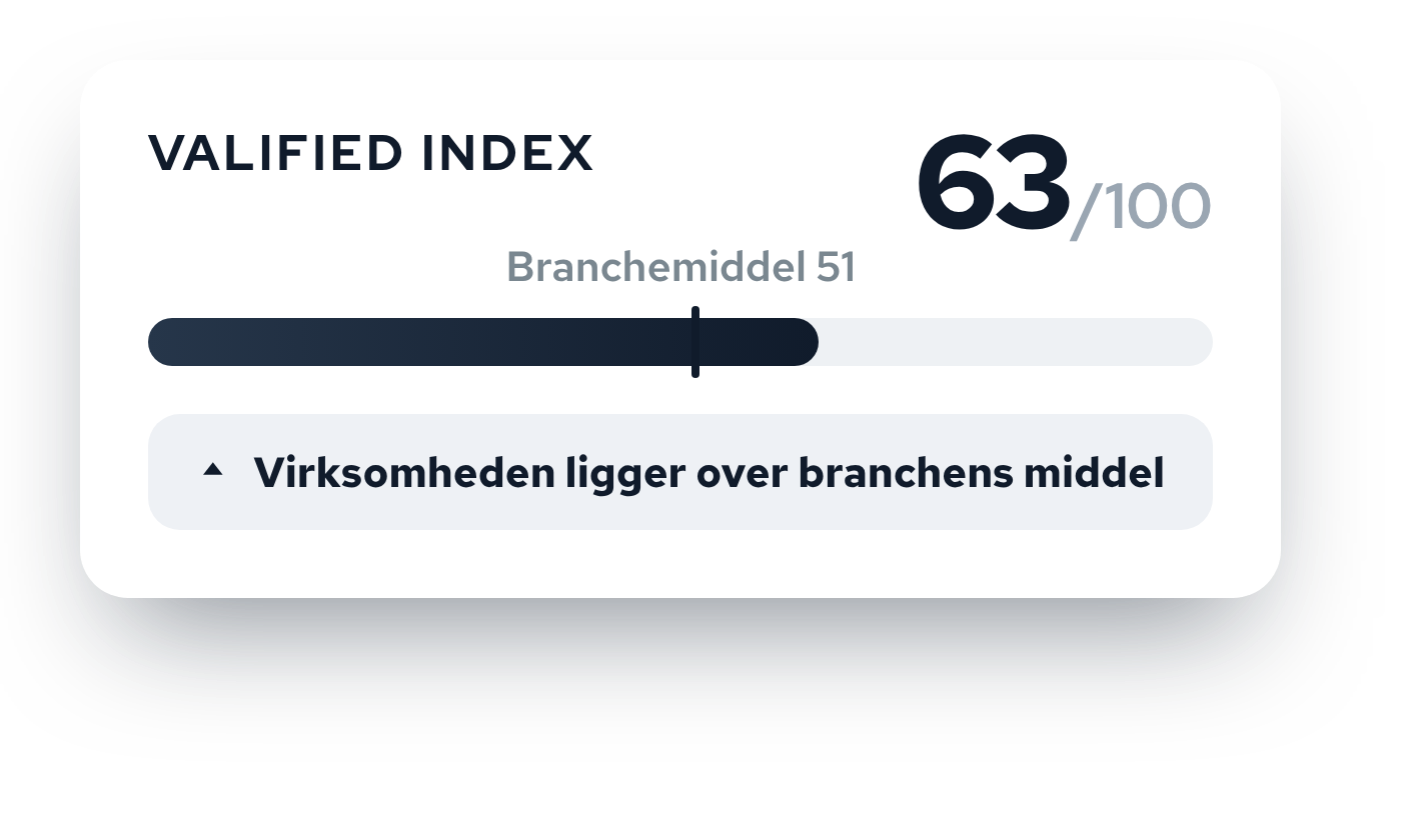 Valified Index 63 af 100 — over branchens middel