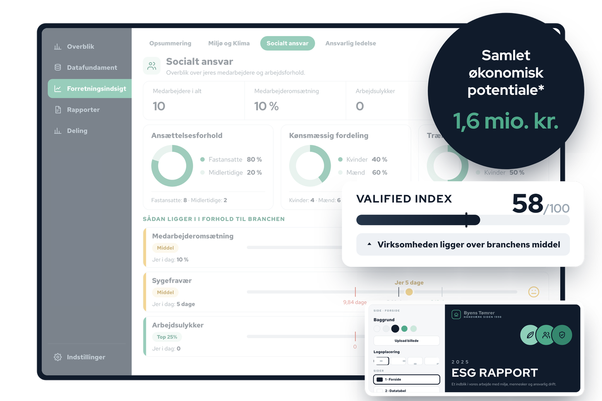 Valified Fremdrift: ESG-data, Valified Index, økonomisk potentiale og ESG-rapport